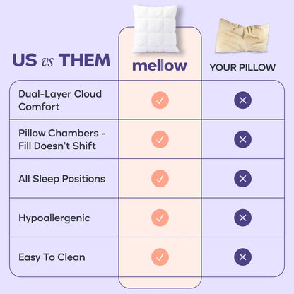 Ploof Pillow – Breathable and supportive, never collapses, comfortably supports the neck for side, back, and stomach sleeping.